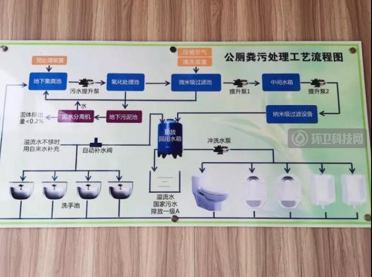 年节水4千吨、不用纳污管道……淮北市这座公厕赞爆了！