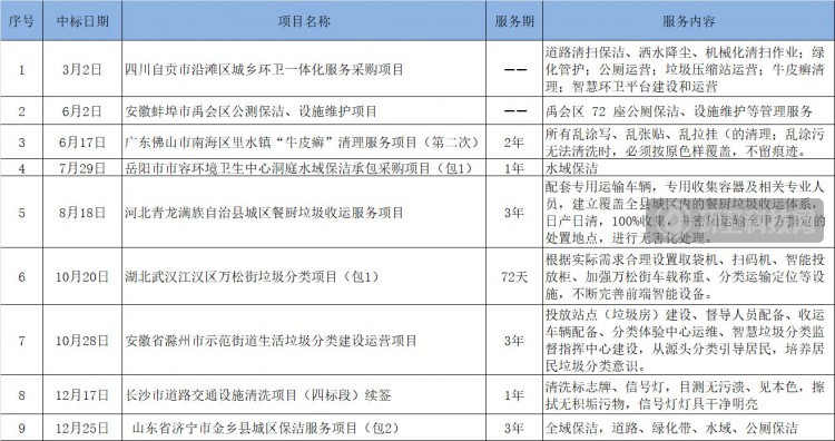 让垃圾分类项目成为样板工程,仁仁洁做到了!