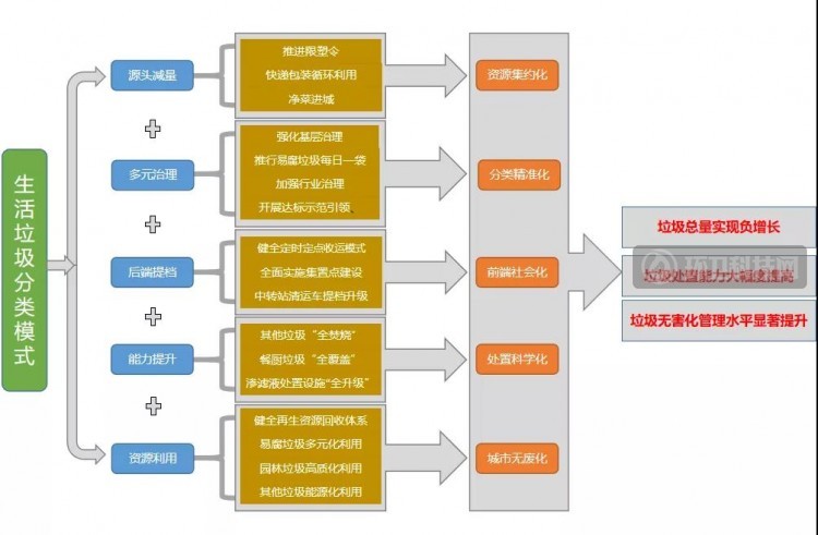 浙江绍兴：加强垃圾源头减量及后端处理，推动城市“无废化”建设