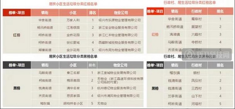 浙江绍兴：加强垃圾源头减量及后端处理，推动城市“无废化”建设