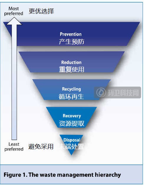 焚烧风险难以避免，垃圾分类才是必由之路