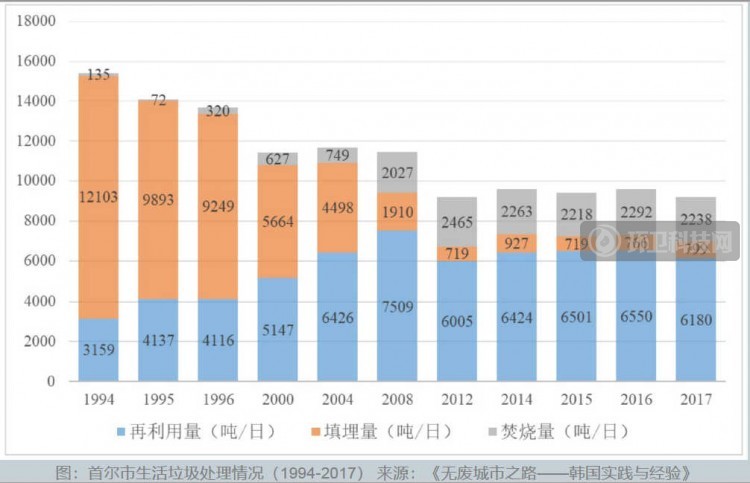 焚烧风险难以避免，垃圾分类才是必由之路