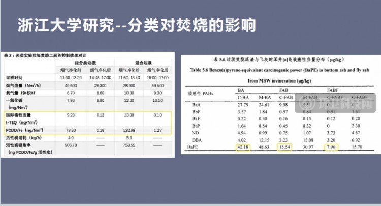 焚烧风险难以避免，垃圾分类才是必由之路