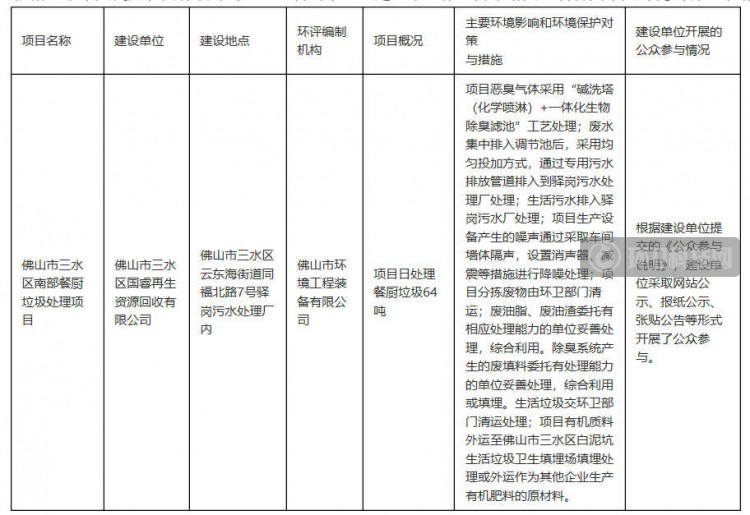 佛山市三水区南部餐厨垃圾处理项目环境影响评价报告书审批前公示