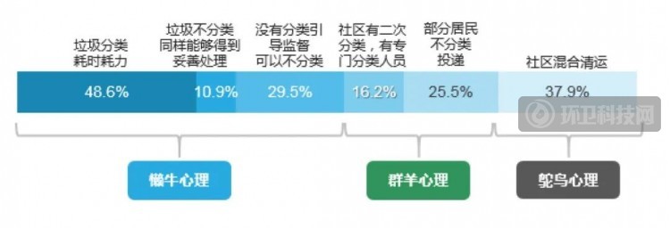  2020生活废弃物管理信心指数报告