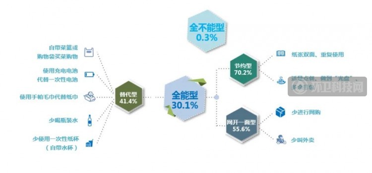 2020生活废弃物管理信心指数报告