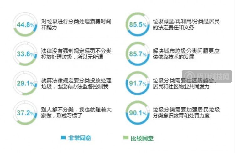 2020生活废弃物管理信心指数报告