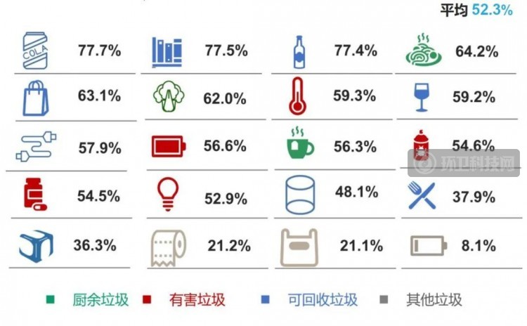 2020生活废弃物管理信心指数报告
