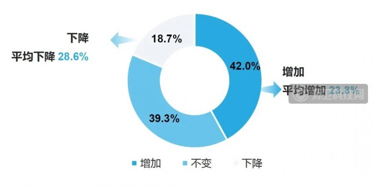 2020生活废弃物管理信心指数报告