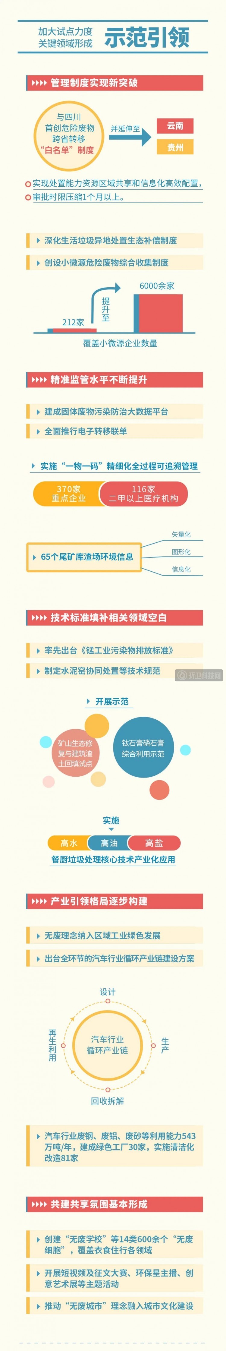 重庆：“无废”试点彰显特色，区域共建引领示范