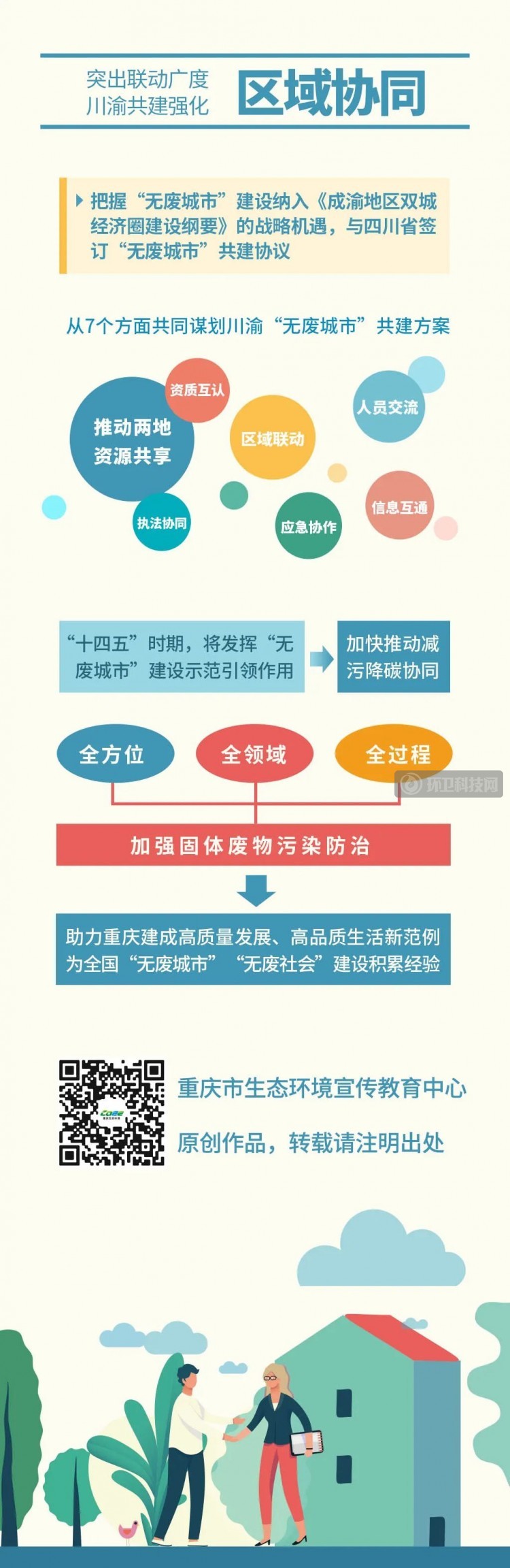 重庆：“无废”试点彰显特色，区域共建引领示范