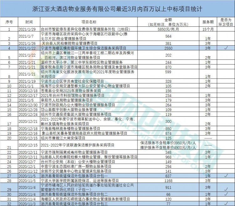 15亿并购的背后：恒大物业“小心”迈出“城市服务”领域第一步