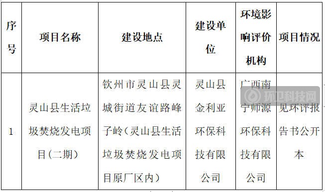 钦州市关于灵山县生活垃圾焚烧发电项目(二期）环境影响报告书受理公示