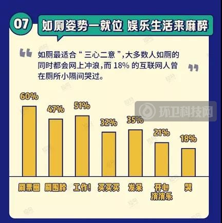 厕所是如何成为当代人的“生活避难所”的？