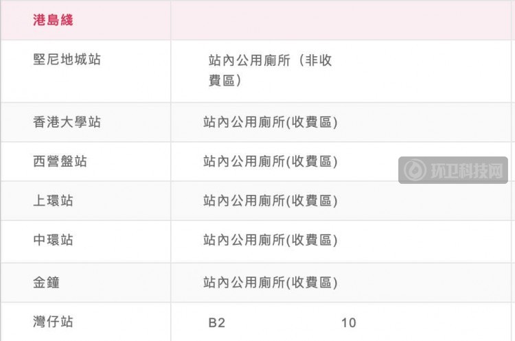 围观！最初香港建公厕是为了收集粪便？！