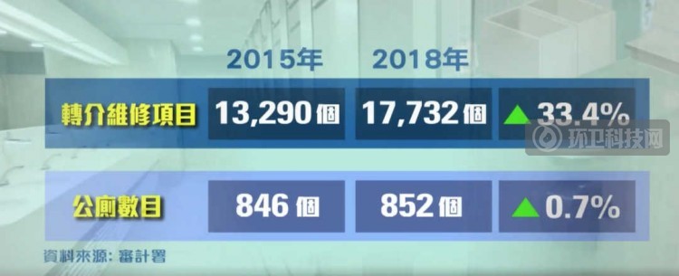围观！最初香港建公厕是为了收集粪便？！