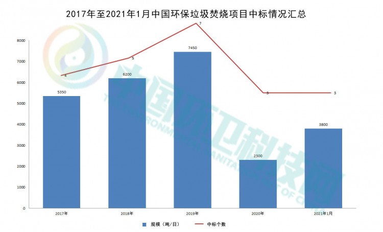 一个月完成了2020全年业绩，中国环保要火！