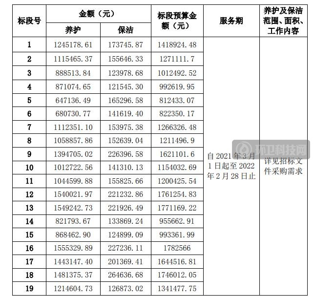 39个标段！北京又见&ldquo;碎片化&rdquo;环卫项目