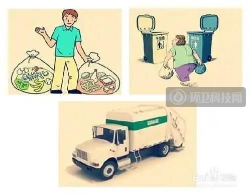 无废城市=没有任何垃圾？NO！