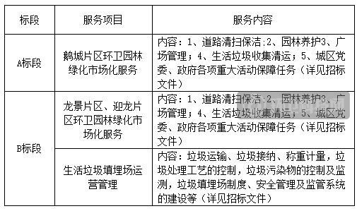 4.15亿！波普环境独揽广西百色市&ldquo;环卫+园林&rdquo;项目