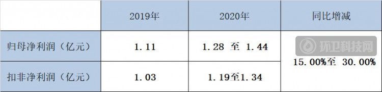 实锤！“三峡系”成中持股份新股东   
