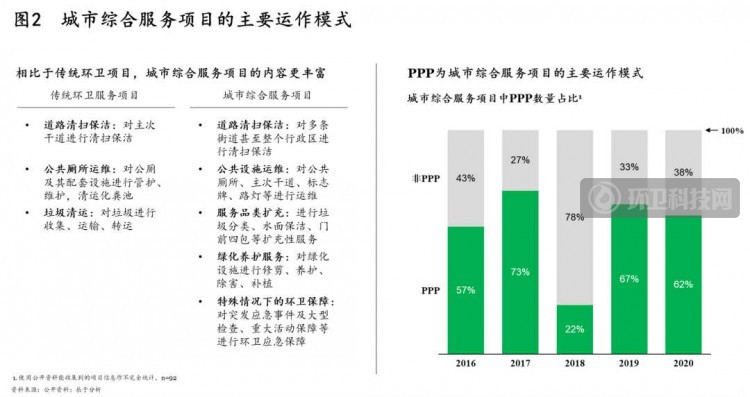 大单频出，环卫企业如何临机制胜：发展综合型环卫项目的五点建议