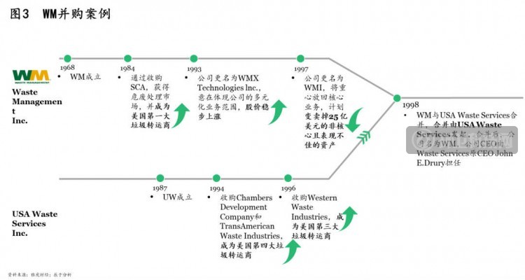 大单频出，环卫企业如何临机制胜：发展综合型环卫项目的五点建议