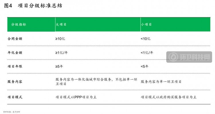 大单频出，环卫企业如何临机制胜：发展综合型环卫项目的五点建议