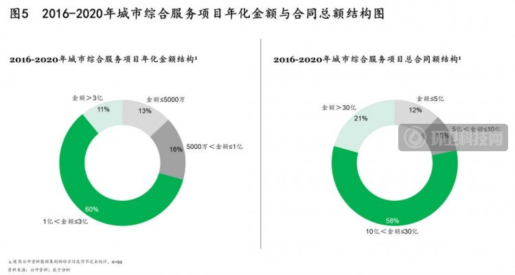大单频出，环卫企业如何临机制胜：发展综合型环卫项目的五点建议