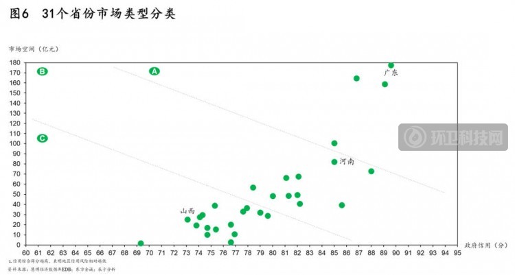 大单频出，环卫企业如何临机制胜：发展综合型环卫项目的五点建议
