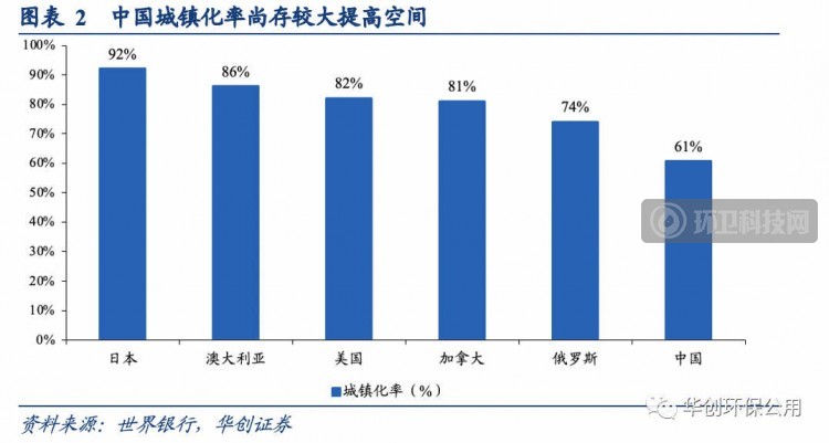 深度剖析 | 垃圾焚烧行业政策推进演变、行业进程以及风险因素