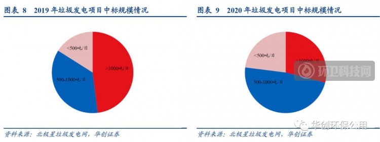 深度剖析 | 垃圾焚烧行业政策推进演变、行业进程以及风险因素