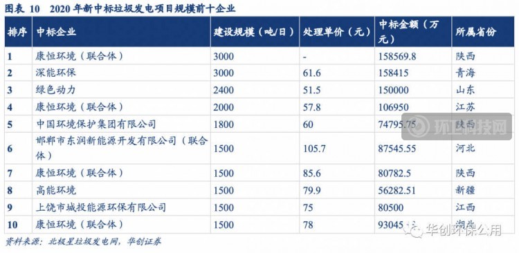 深度剖析 | 垃圾焚烧行业政策推进演变、行业进程以及风险因素