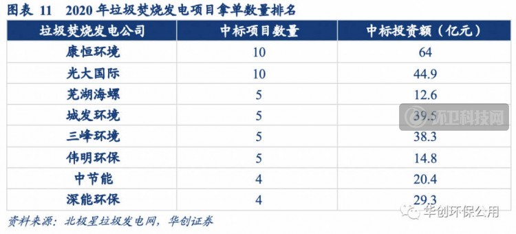 深度剖析 | 垃圾焚烧行业政策推进演变、行业进程以及风险因素