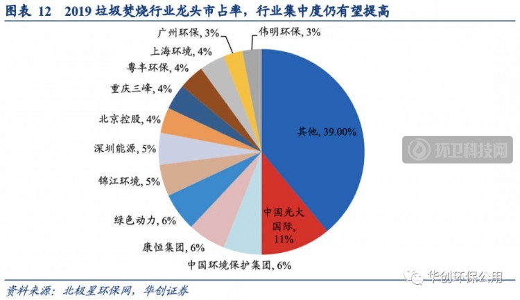 深度剖析 | 垃圾焚烧行业政策推进演变、行业进程以及风险因素