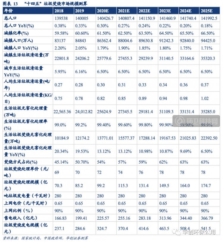 深度剖析 | 垃圾焚烧行业政策推进演变、行业进程以及风险因素
