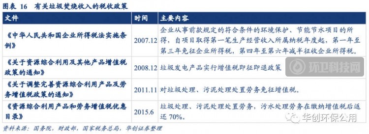 深度剖析 | 垃圾焚烧行业政策推进演变、行业进程以及风险因素