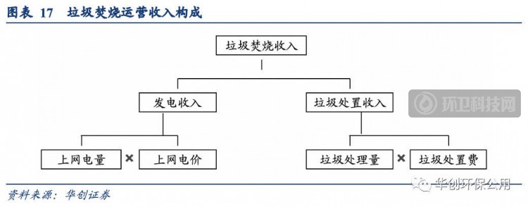 深度剖析 | 垃圾焚烧行业政策推进演变、行业进程以及风险因素