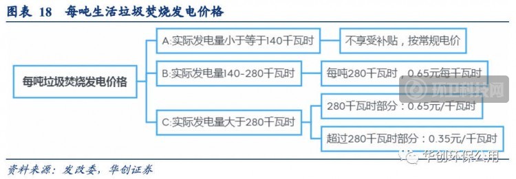 深度剖析 | 垃圾焚烧行业政策推进演变、行业进程以及风险因素