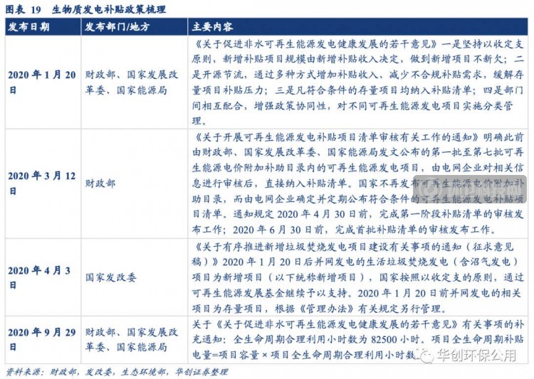 深度剖析 | 垃圾焚烧行业政策推进演变、行业进程以及风险因素