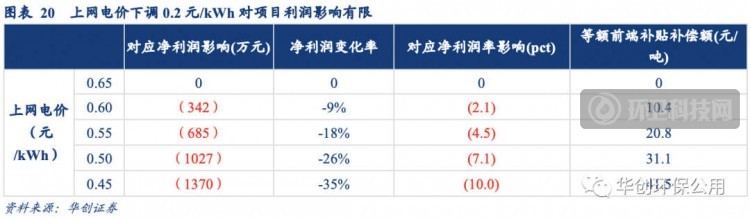 深度剖析 | 垃圾焚烧行业政策推进演变、行业进程以及风险因素