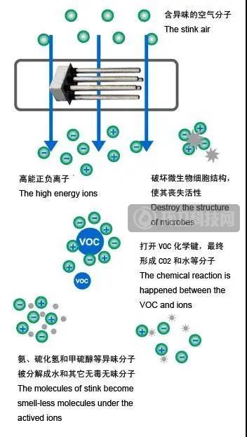 智慧环卫垃圾站管理方案