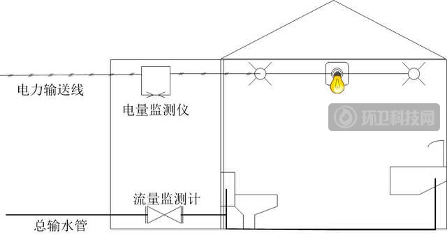 智慧环卫垃圾站管理方案