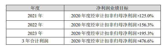 建材上市公司介入环卫服务？一场各取所需的“联姻”！