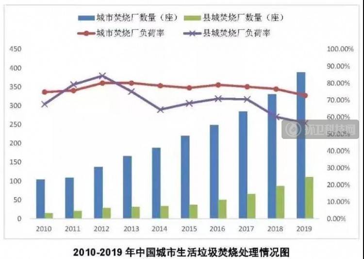 注意！莫让焚烧飞灰成为下一个渗滤液浓缩液