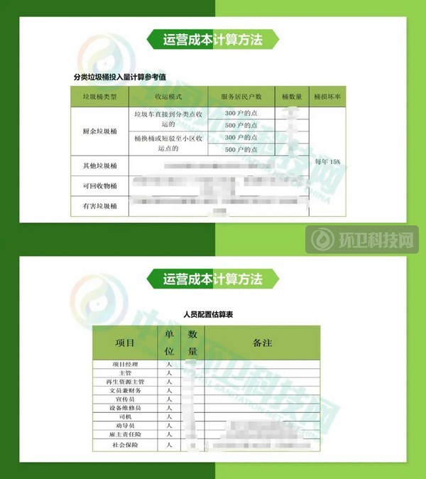 垃圾分类项目运营成本计算方法