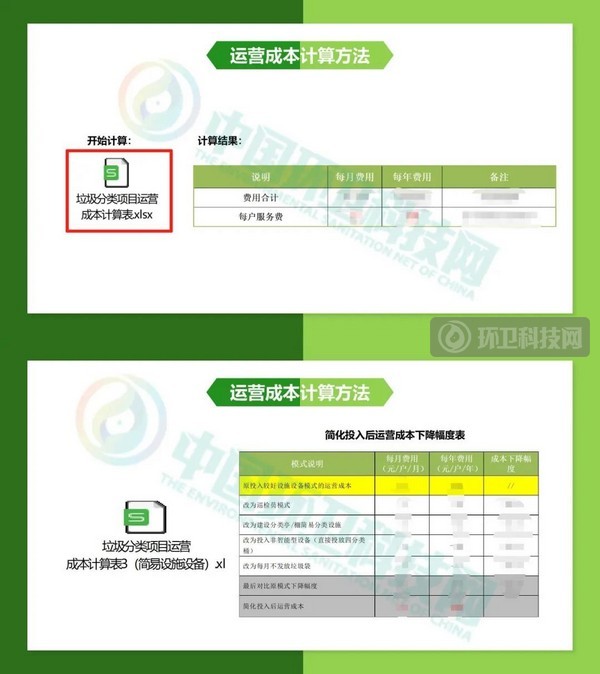 垃圾分类项目运营成本计算方法