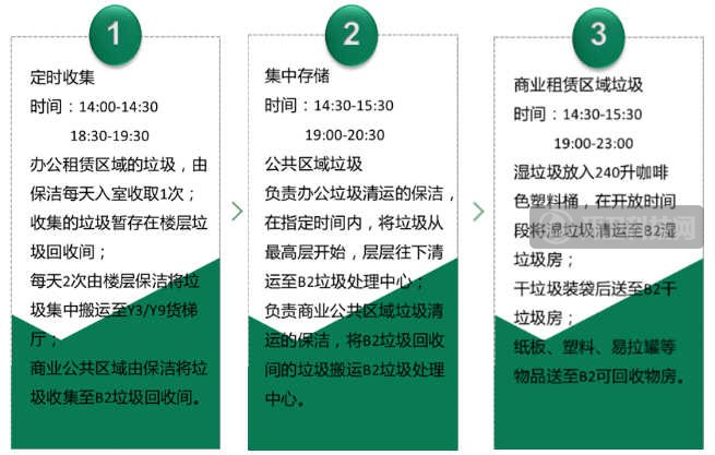 陆家嘴的摩天大楼如何垃圾分类？上海中心大厦给出了答案