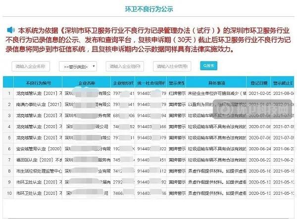 后果很严重！环卫公司“缺斤短两”被亮红牌