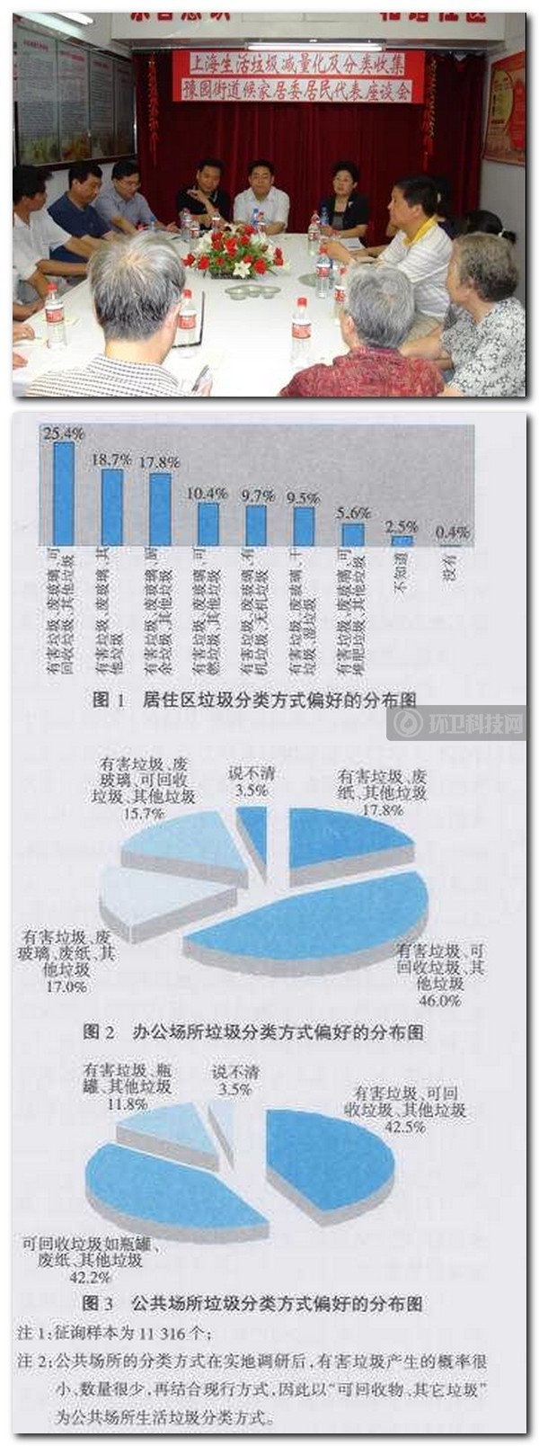 上海生活垃圾分类投放历史